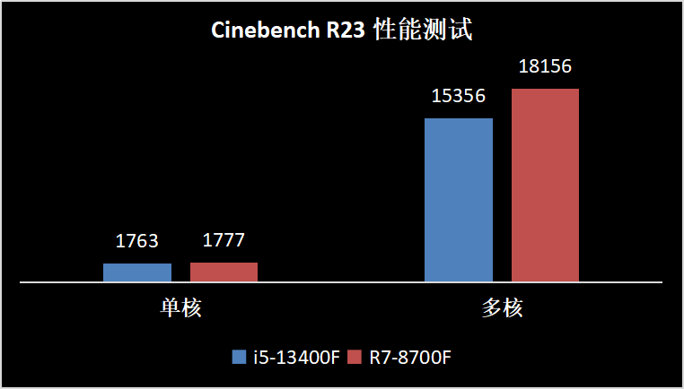 神U问世！锐龙8000F新U打造全能游戏整机秒杀全网网红竞品
