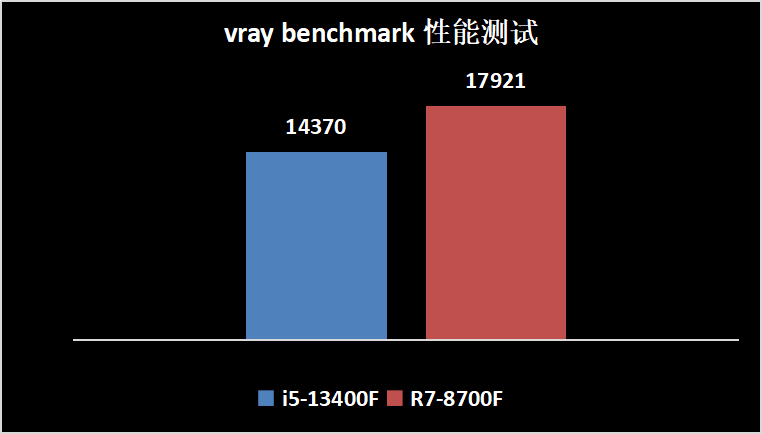 神U问世！锐龙8000F新U打造全能游戏整机秒杀全网网红竞品