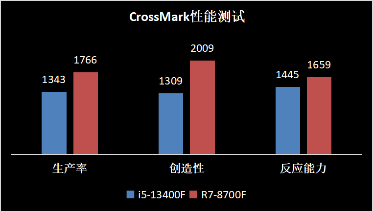 神U问世！锐龙8000F新U打造全能游戏整机秒杀全网网红竞品