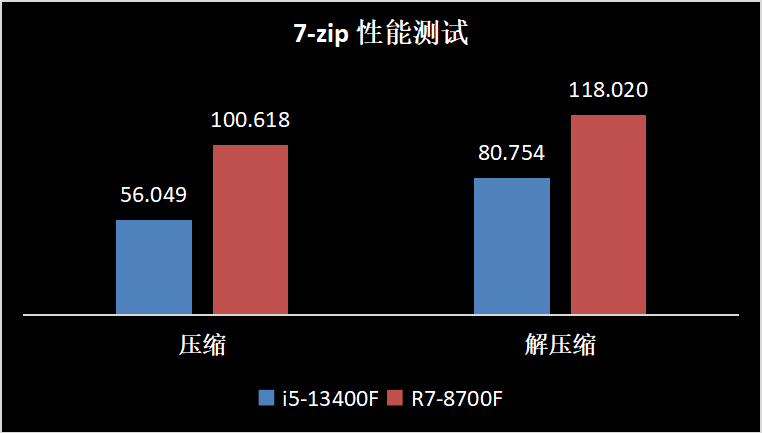 神U问世！锐龙8000F新U打造全能游戏整机秒杀全网网红竞品