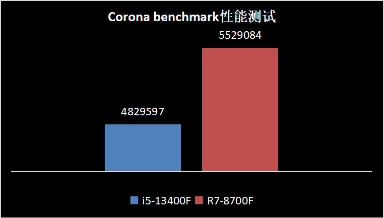 神U问世！锐龙8000F新U打造全能游戏整机秒杀全网网红竞品