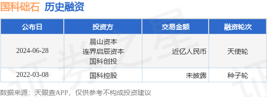 国科础石公布天使轮融资，融资额近亿人民币，投资方为晨山资本、连界启辰资本等