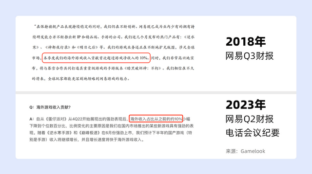 腾讯游戏落后了吗？