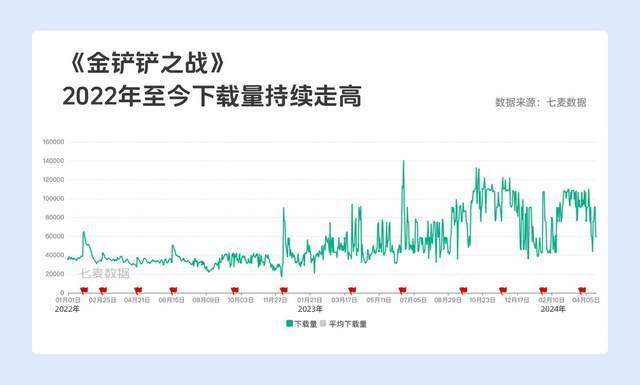 腾讯游戏落后了吗？