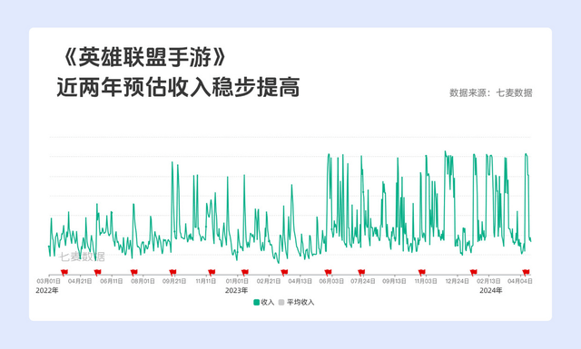 腾讯游戏落后了吗？
