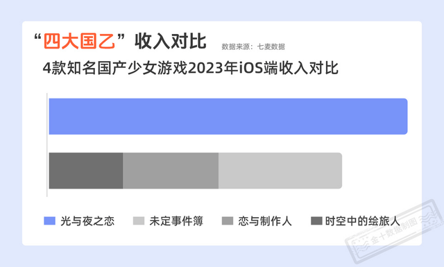 腾讯游戏落后了吗？