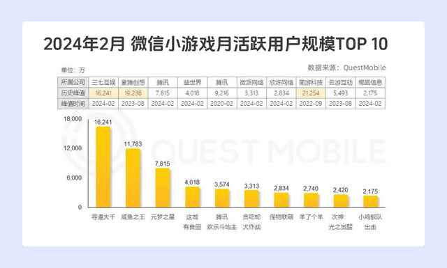 腾讯游戏落后了吗？