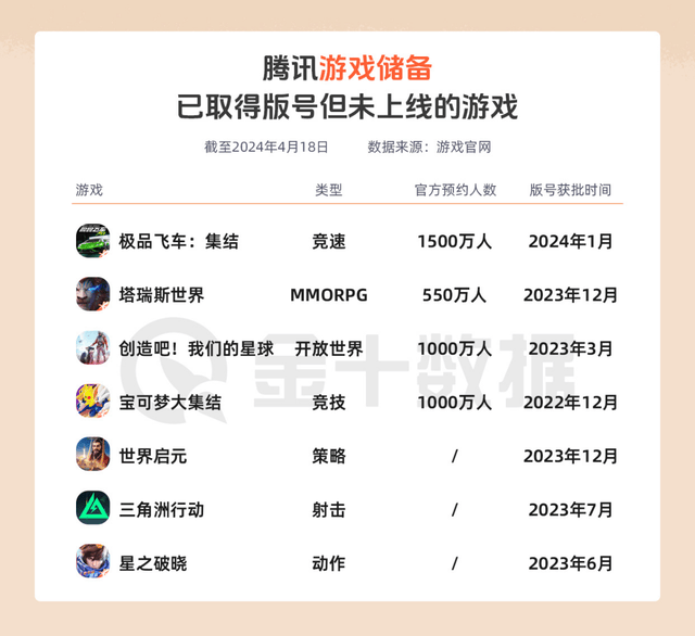 腾讯游戏落后了吗？