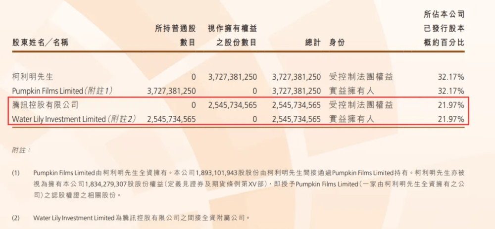 腾讯系抄了字节游戏的底