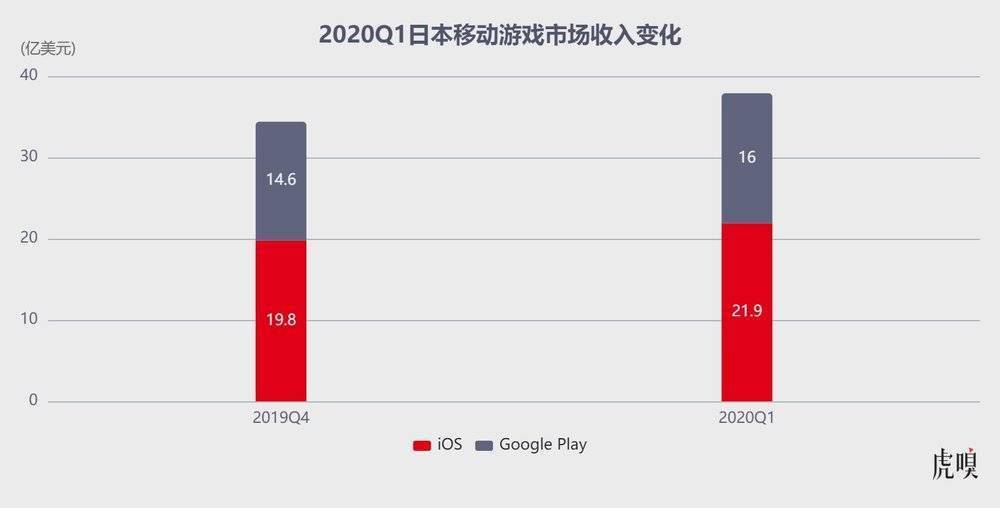 腾讯系抄了字节游戏的底