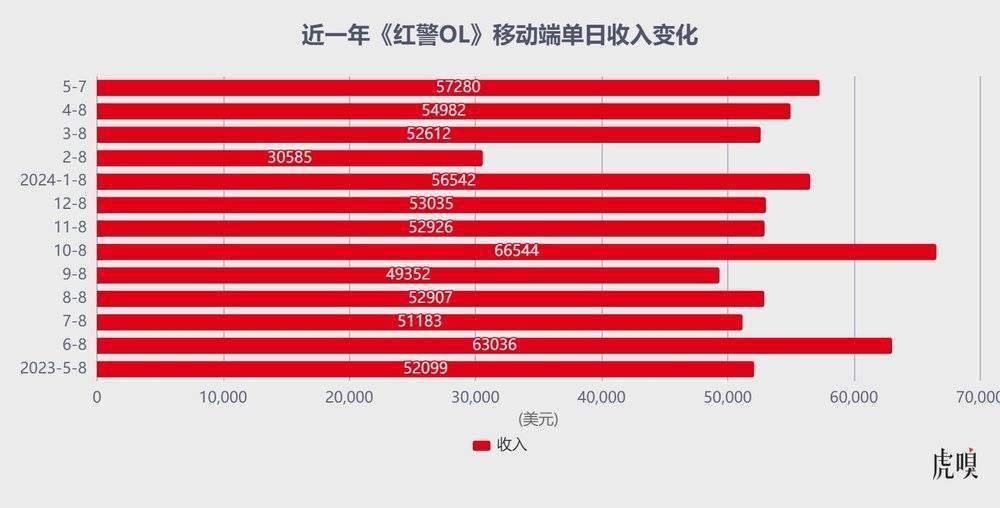 腾讯系抄了字节游戏的底