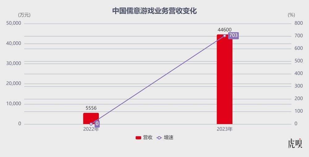 腾讯系抄了字节游戏的底