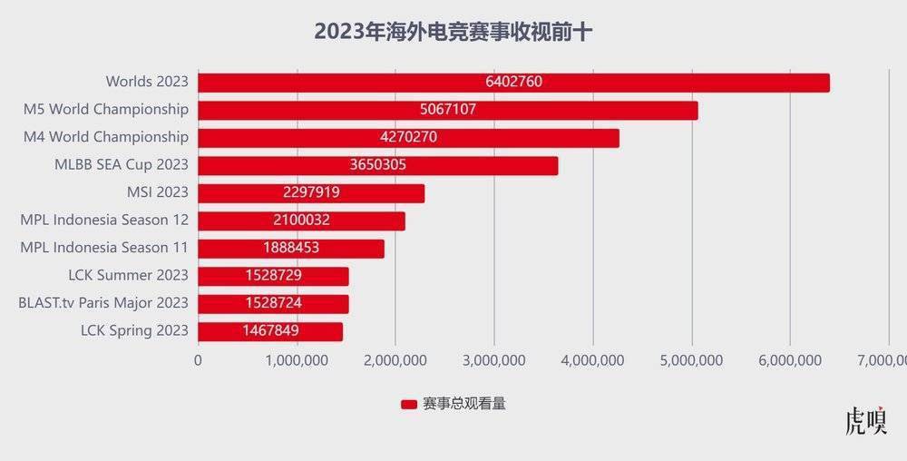 腾讯系抄了字节游戏的底