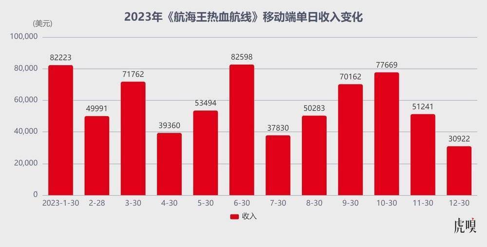 腾讯系抄了字节游戏的底