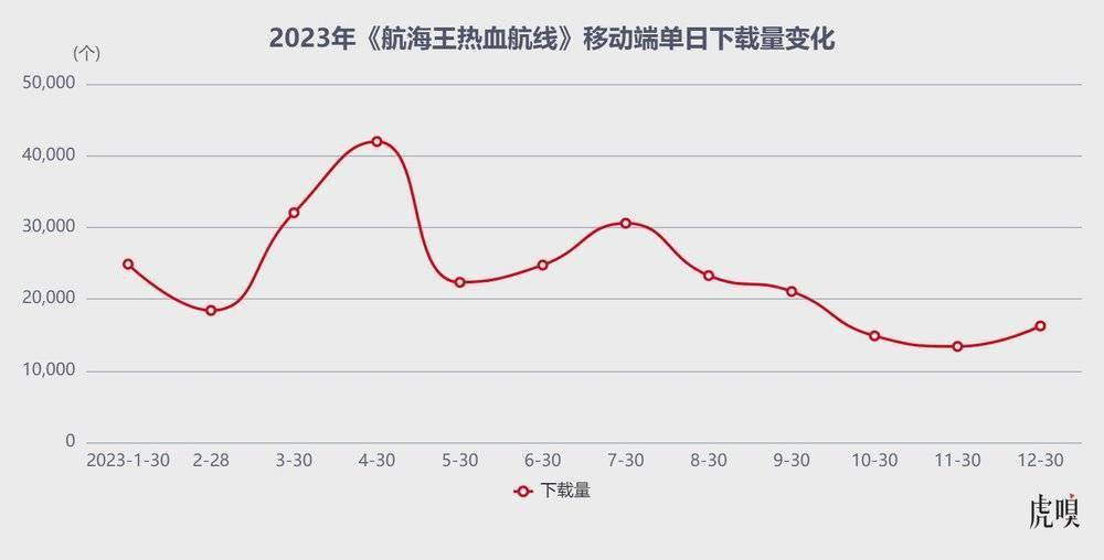 腾讯系抄了字节游戏的底