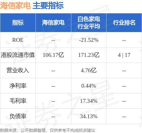 海信家电(00921.HK)发布公告，于2024年7月18日斥资51.01万元人民币回购1.89万股A股