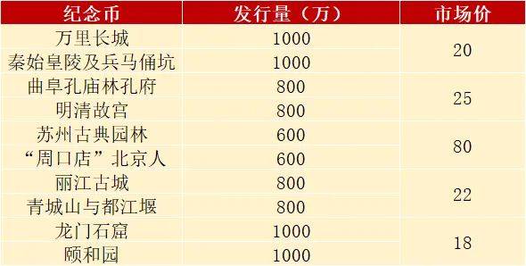 5元长城币，卖了3.3万，谁会有？