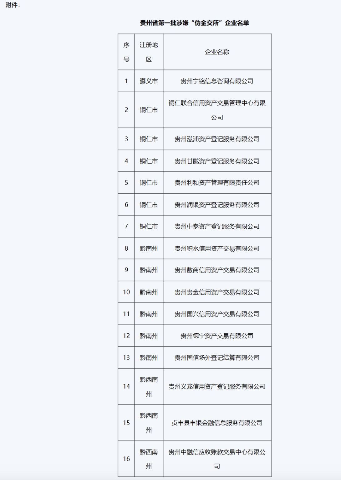 第三批金交所集中关停，多地公布伪金交所名单