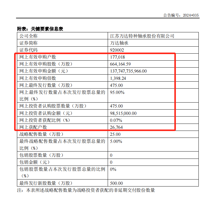 北交所又沸腾了！