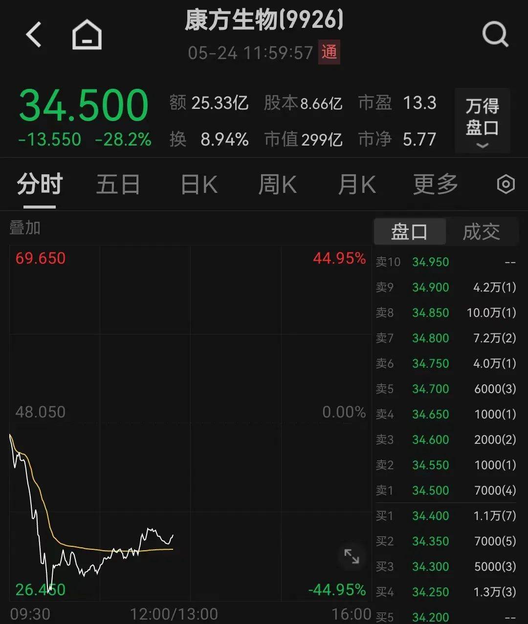 北交所又沸腾了！
