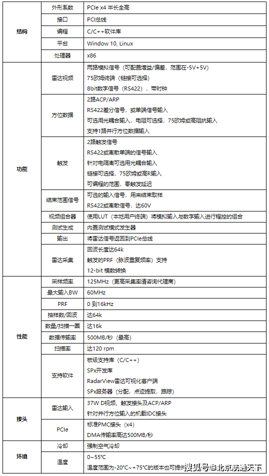 雷达视频采集卡 HPx-410
