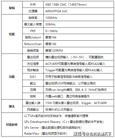 雷达视频采集卡 HPx-346