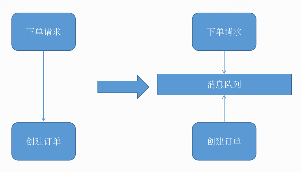 吞吐量达4000+TPS！B站交易系统架构演进