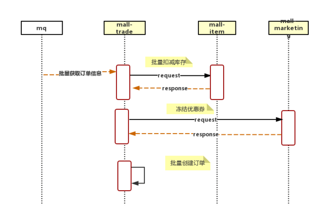 吞吐量达4000+TPS！B站交易系统架构演进