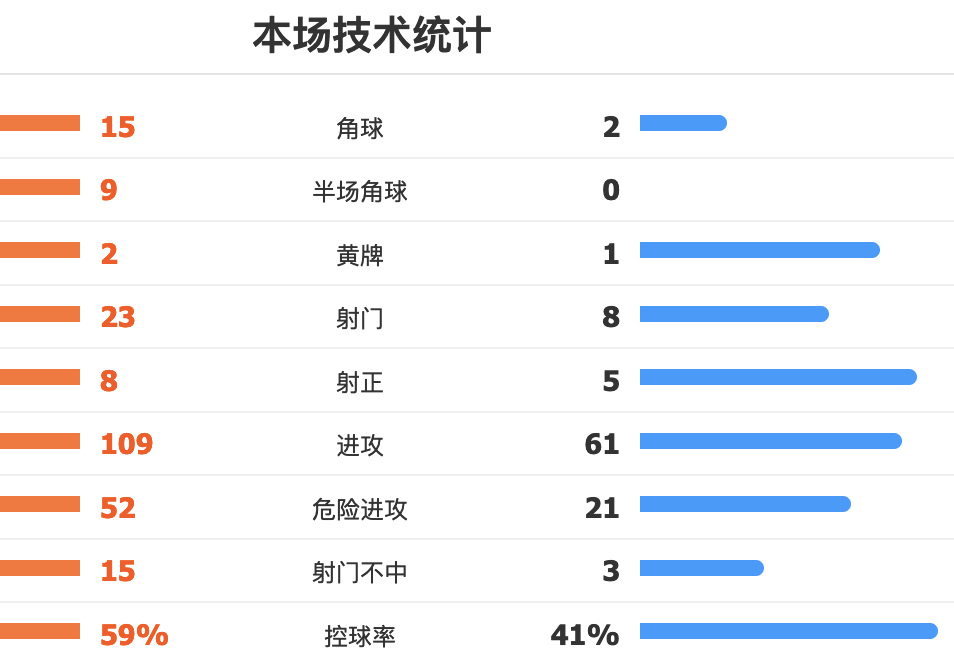 欧会杯普斯卡斯学院VS佛罗伦萨预测：1-2、2-2看好大