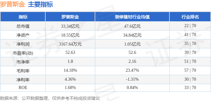罗普斯金（002333）8月29日主力资金净买入362.35万元