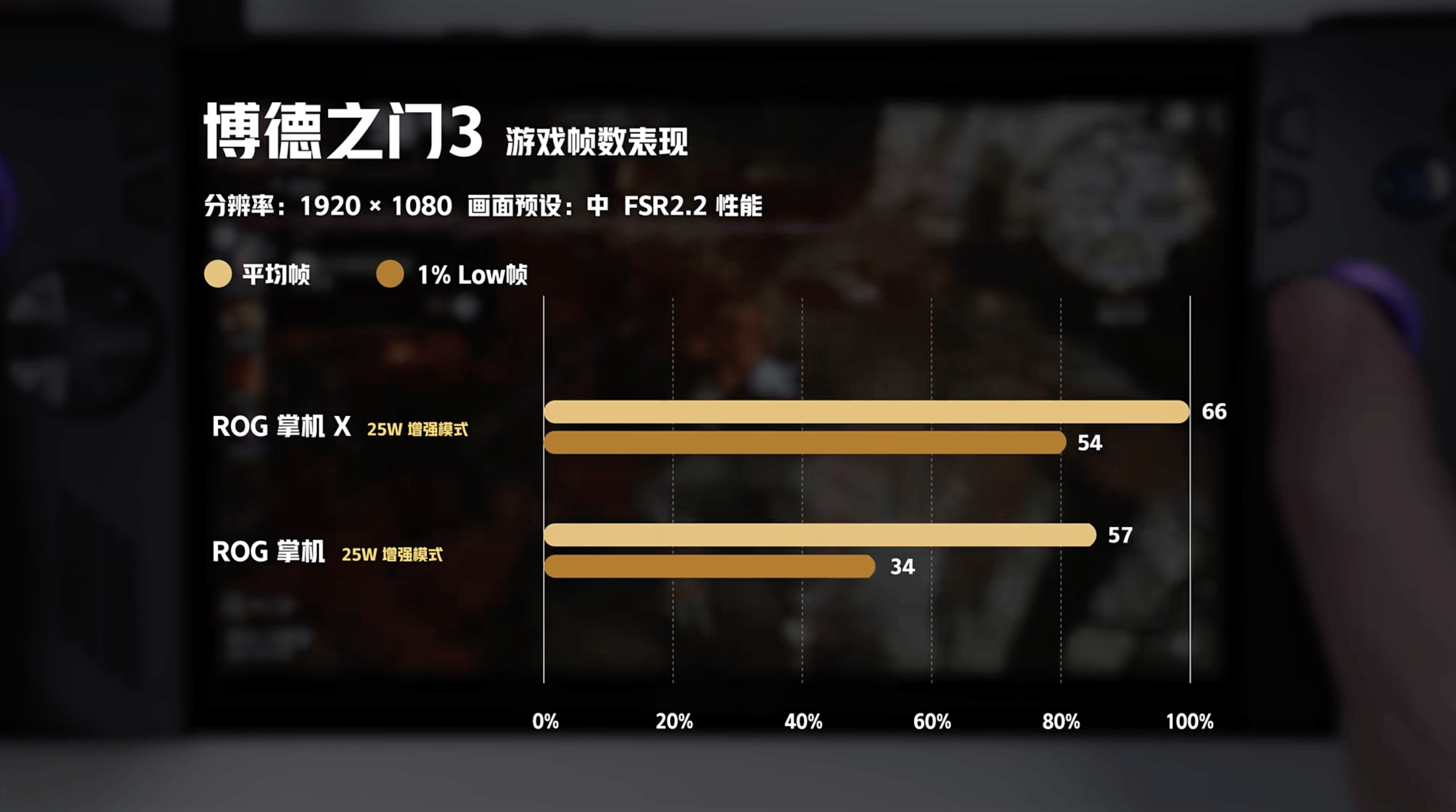 80Wh电池力大飞砖？UP主实测ROG掌机X，独立游戏续航干到了12h！