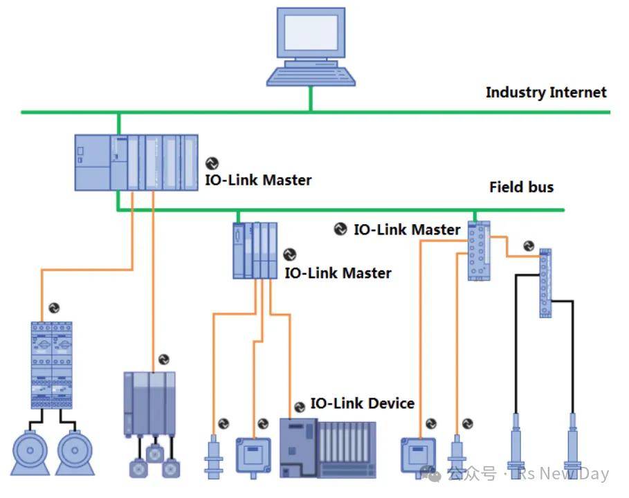 RoshX （荣克斯）：IO-Link应用一体化解决方案