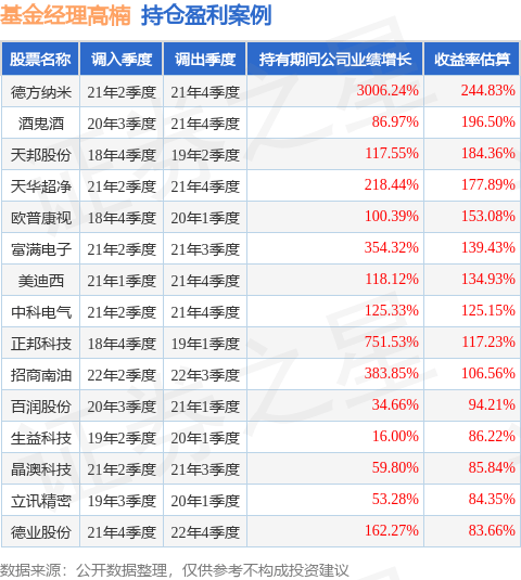 高楠的永赢融安混合A（020755）值得买吗？