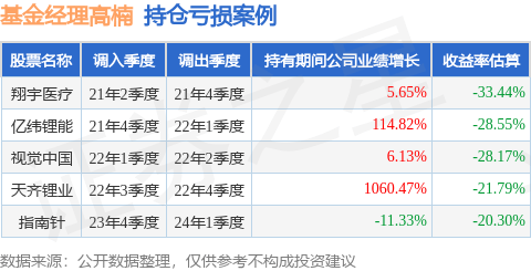 高楠的永赢融安混合A（020755）值得买吗？
