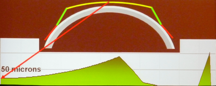 Reverse Curve 反转弧的意义