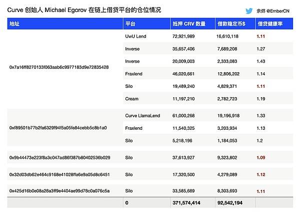 【大算投】梳理Curve创始人清算事件：第三轮DeFi保卫战 为何他无动于衷？