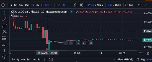 【大算投】梳理Curve创始人清算事件：第三轮DeFi保卫战 为何他无动于衷？