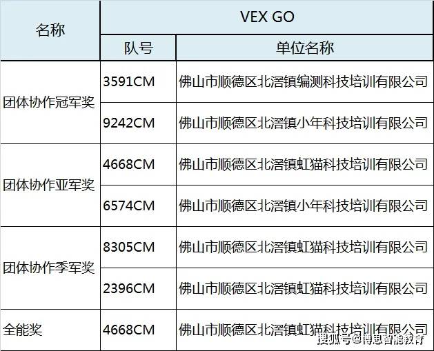 2024“大湾区”VEX机器人全国邀请赛在惠州圆满结束