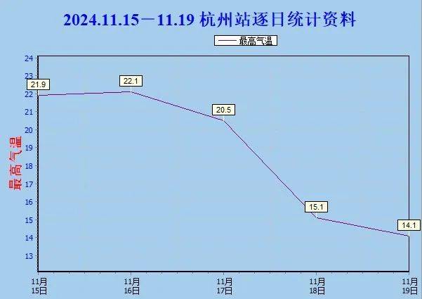 超猛降温！浙江跌至0℃，降雨大风来袭！抓紧准备……