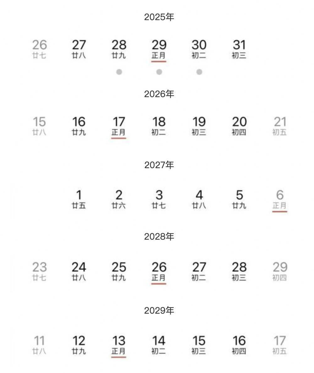 未来5年都没有“大年三十”！网友：5年过不了农历生日