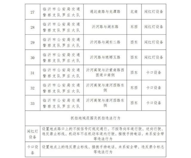 临沂市公安局交通警察支队罗庄大队关于新增交通技术监控设备的公示