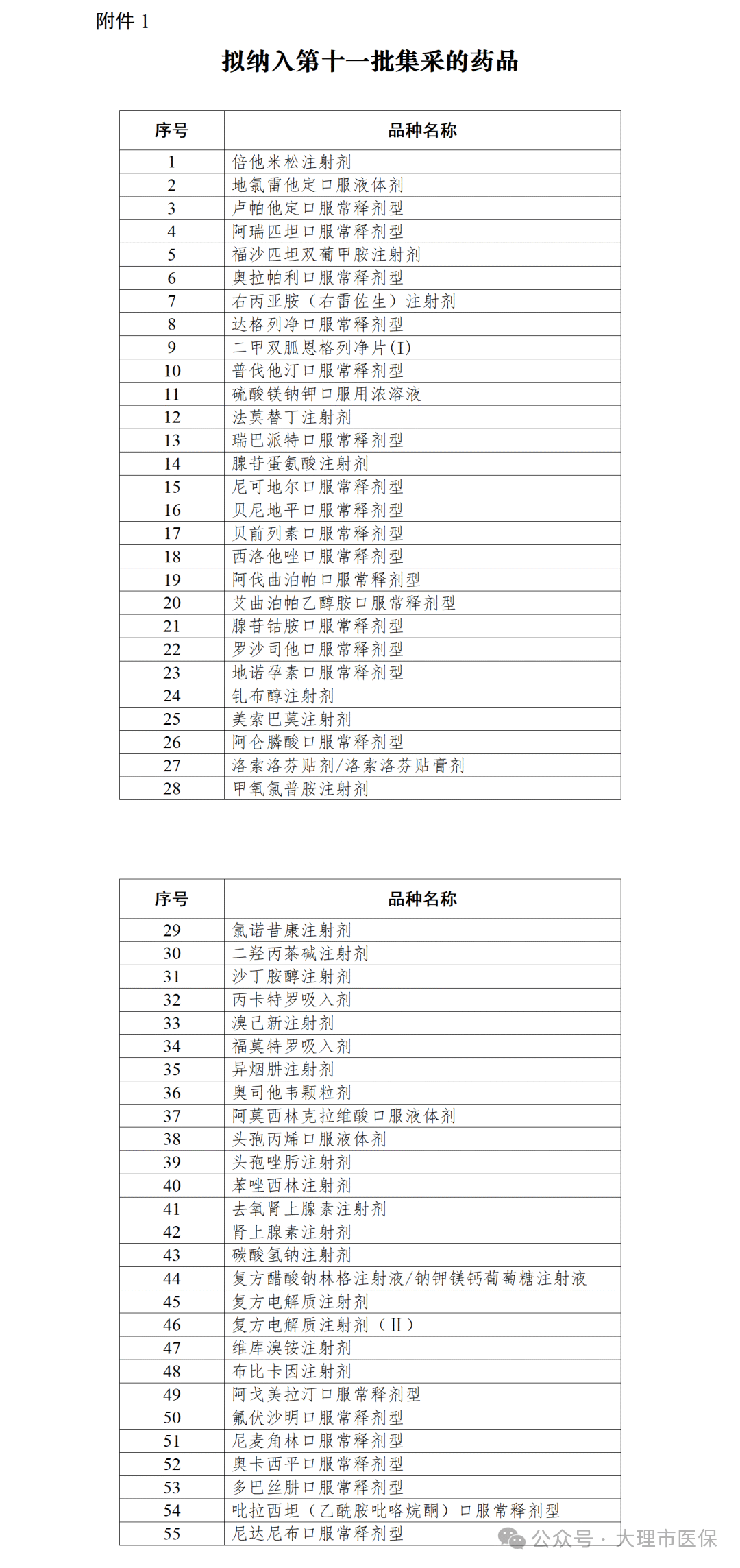 55种药品拟纳入第十一批药品集采（附名单）