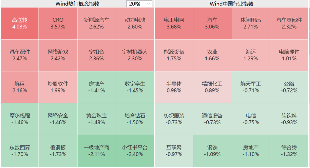 大爆发!宁德时代,新高