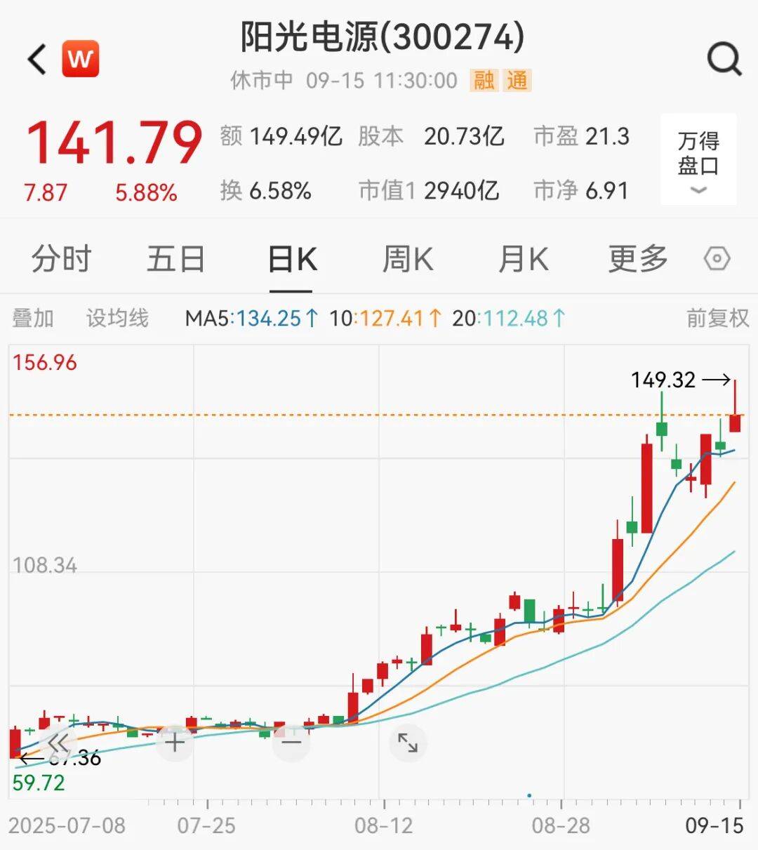 大爆发!宁德时代,新高