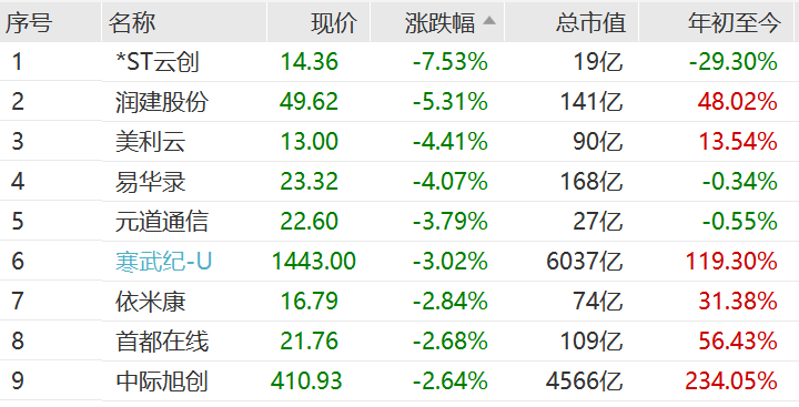 大爆发!宁德时代,新高