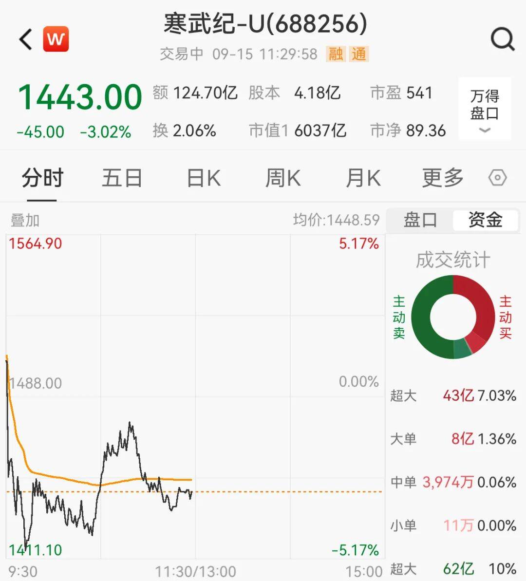大爆发!宁德时代,新高