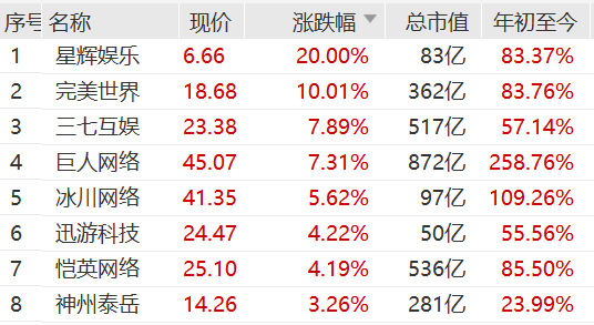 大爆发!宁德时代,新高