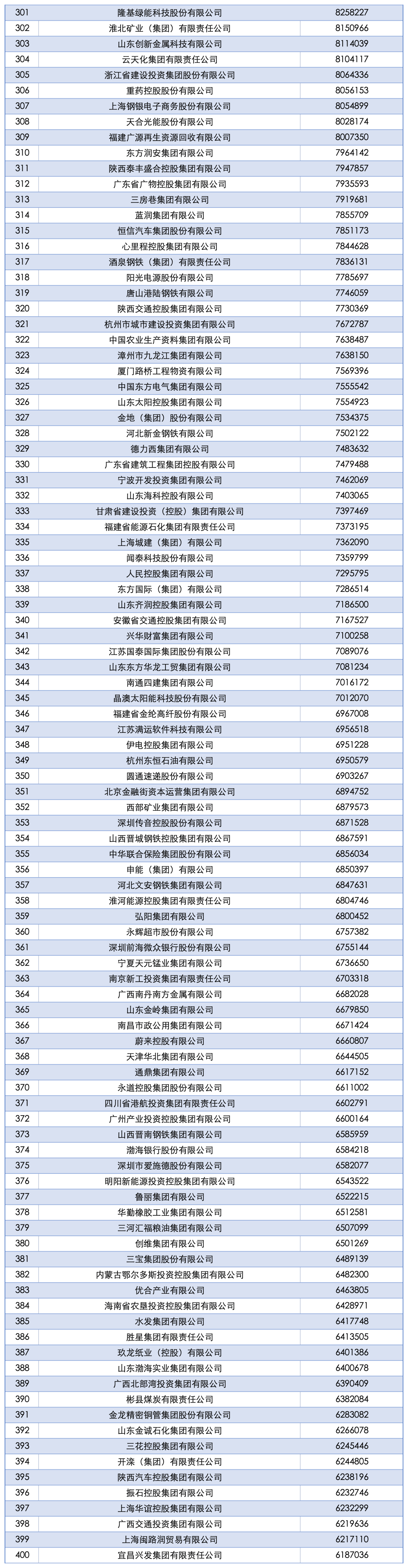 2025中国企业500强发布!17家川企上榜
