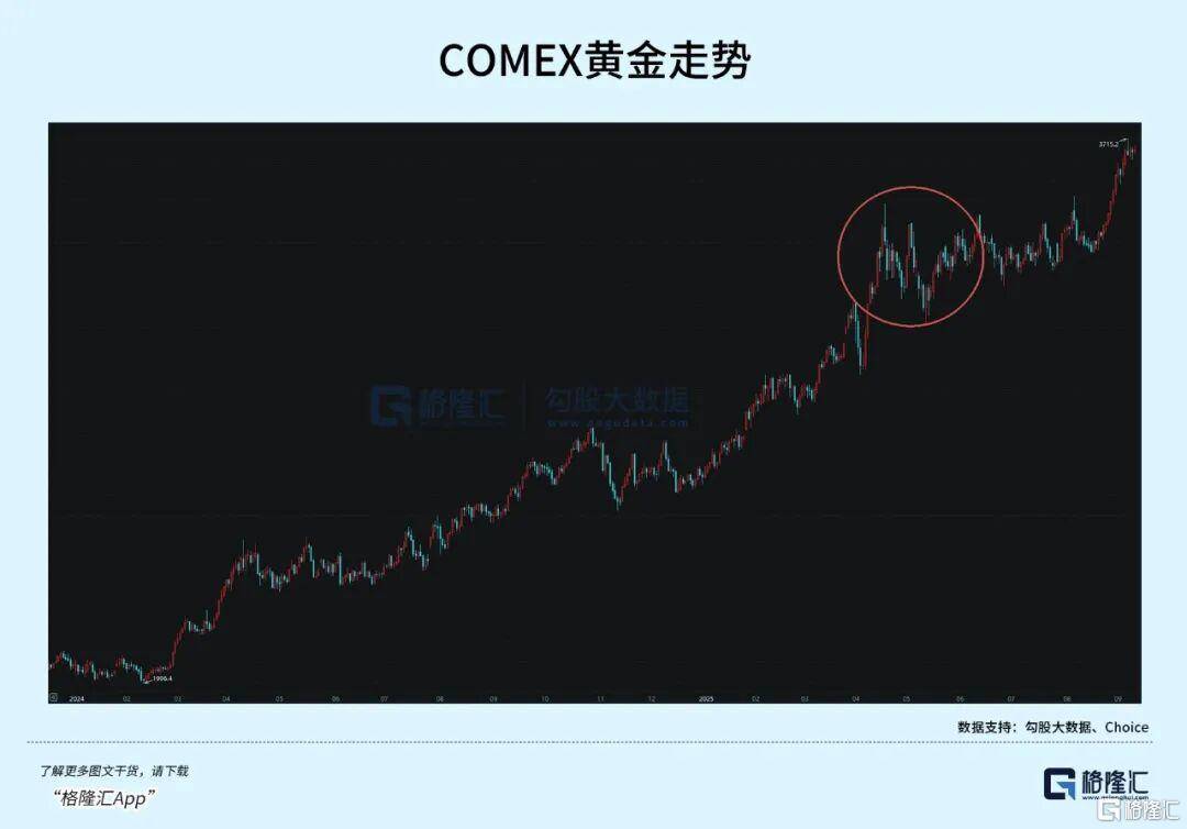 当钱不再是钱,黄金也不再是黄金