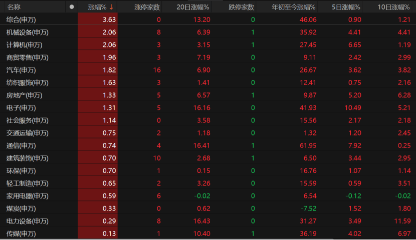 A股未来怎么走？这些关键因素不容忽视